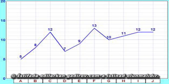 Excel 2016 proqramında cədvəllər və diaqramlar