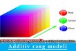 Additiv rəng modeli