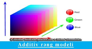 Additiv rəng modeli