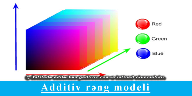 Additiv rəng modeli