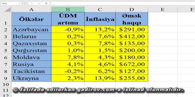 filterlərdən istifadə