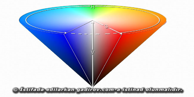 Rəng modelləri (RGB,CMYK,HSB)