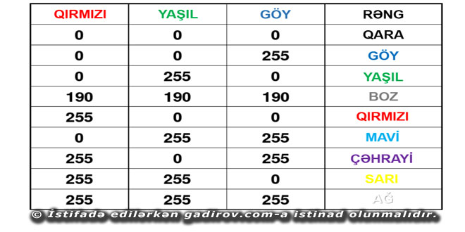 Rəng modellərinin qarşılıqlı əlaqəsi