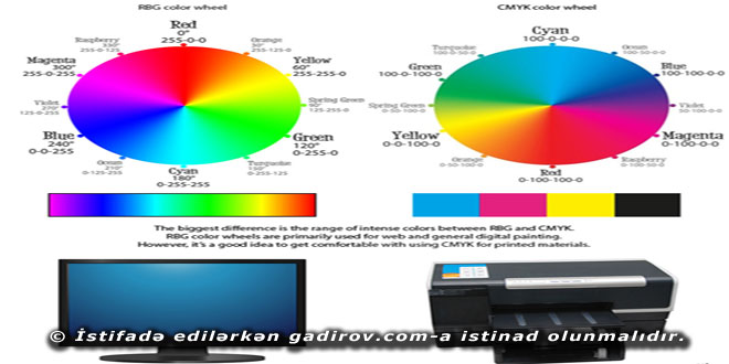 Rəng modellərinin qarşılıqlı əlaqəsi