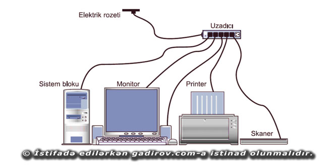 Kompüterin elektrik şəbəkəsinə qoşulması