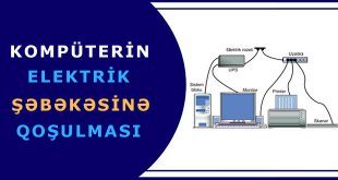 Kompüterin elektrik şəbəkəsinə qoşulması