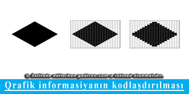 Qrafik informasiyanın kodlaşdırılması