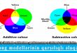 Rəng modellərinin qarşılıqlı əlaqəsi