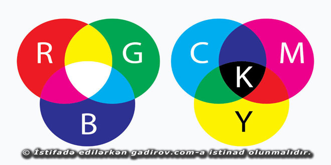 Subtraktiv rəng modeli