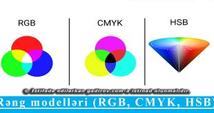 Rəng modelləri (RGB,CMYK,HSB)