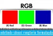 RGB modelində xüsusi rənglərin formalaşdırılması