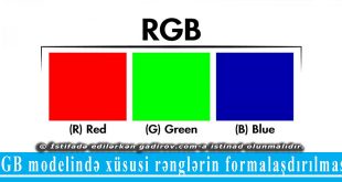 RGB modelində xüsusi rənglərin formalaşdırılması