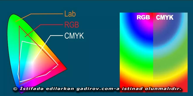 Rəng modellərinin qarşılıqlı əlaqəsi