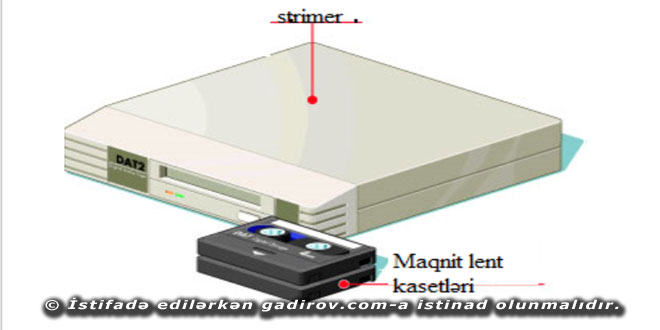 Strimer haqqında məlumat