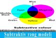 Subtraktiv rəng modeli