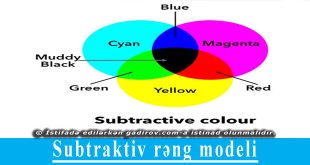 Subtraktiv rəng modeli