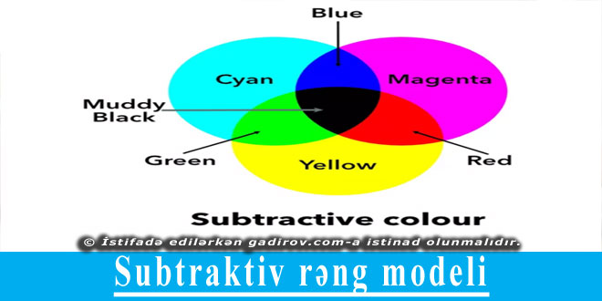 Subtraktiv rəng modeli