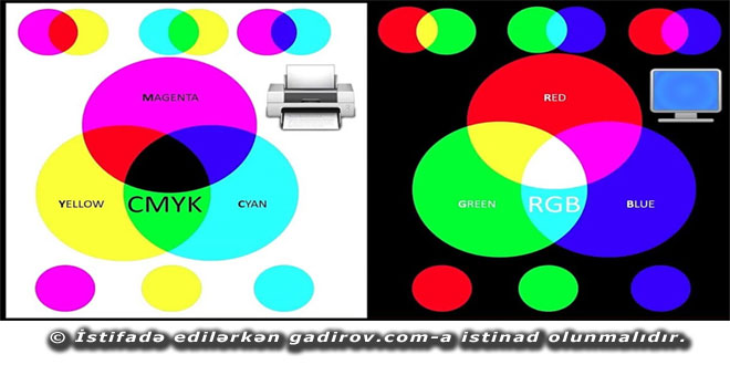 Subtraktiv rəng modeli