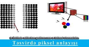Təsvirdə piksel anlayışı