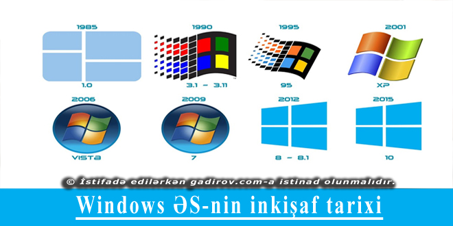 Windows ƏS-nin inkişaf tarixi