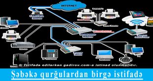 Şəbəkə qurğulardan birgə istifadə