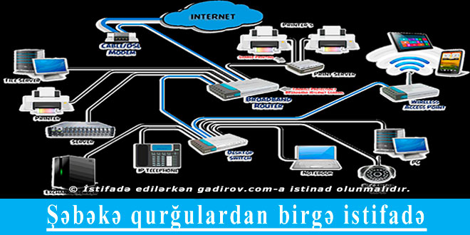 Şəbəkə qurğulardan birgə istifadə