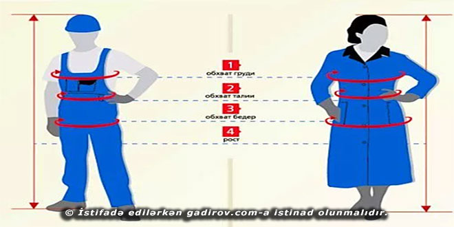 Elektrik cihazlarını cərəyana qoşulması halları