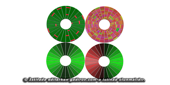 Sәrt diskin bütünlәşdirilmәsinin əhəmiyyəti