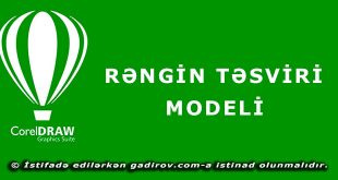 Rəngin təsviri modeli